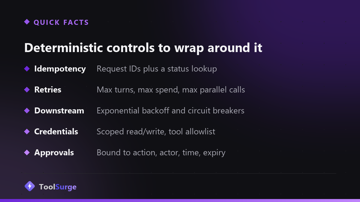Deterministic controls to put around a probabilistic agent