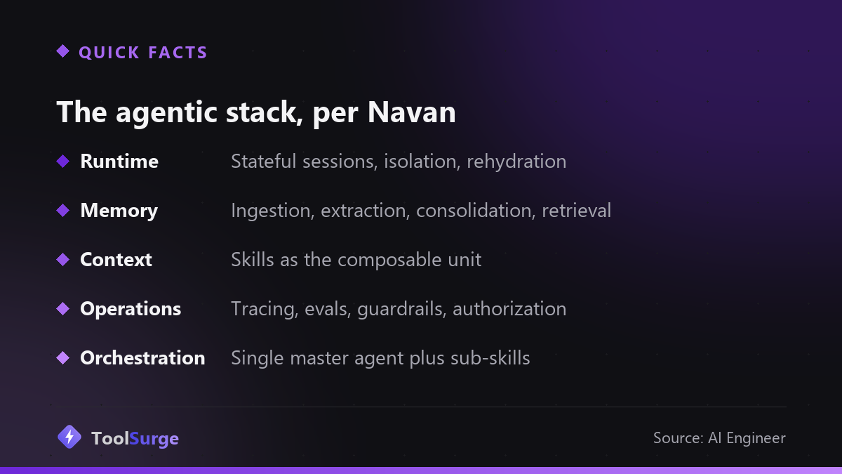 The five layers Navan says have crystallized in the agentic stack