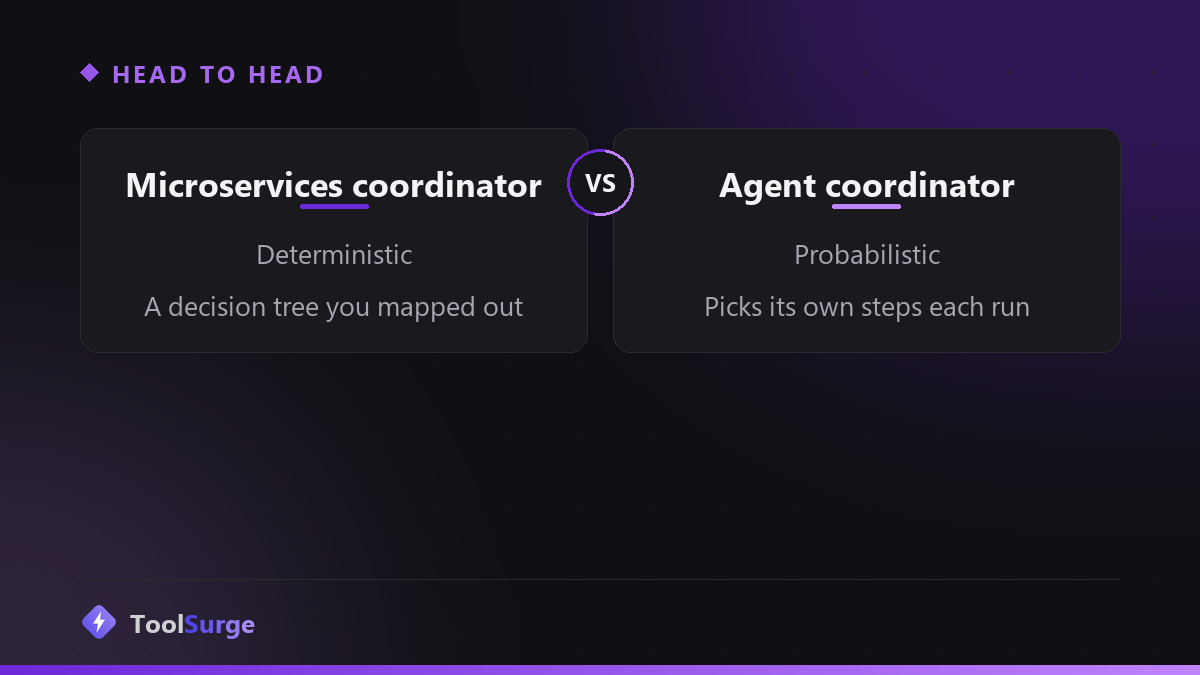 Deterministic coordinator versus probabilistic coordinator