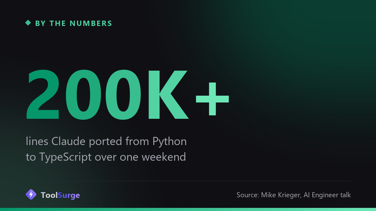 200K+ lines ported from Python to TypeScript over one weekend