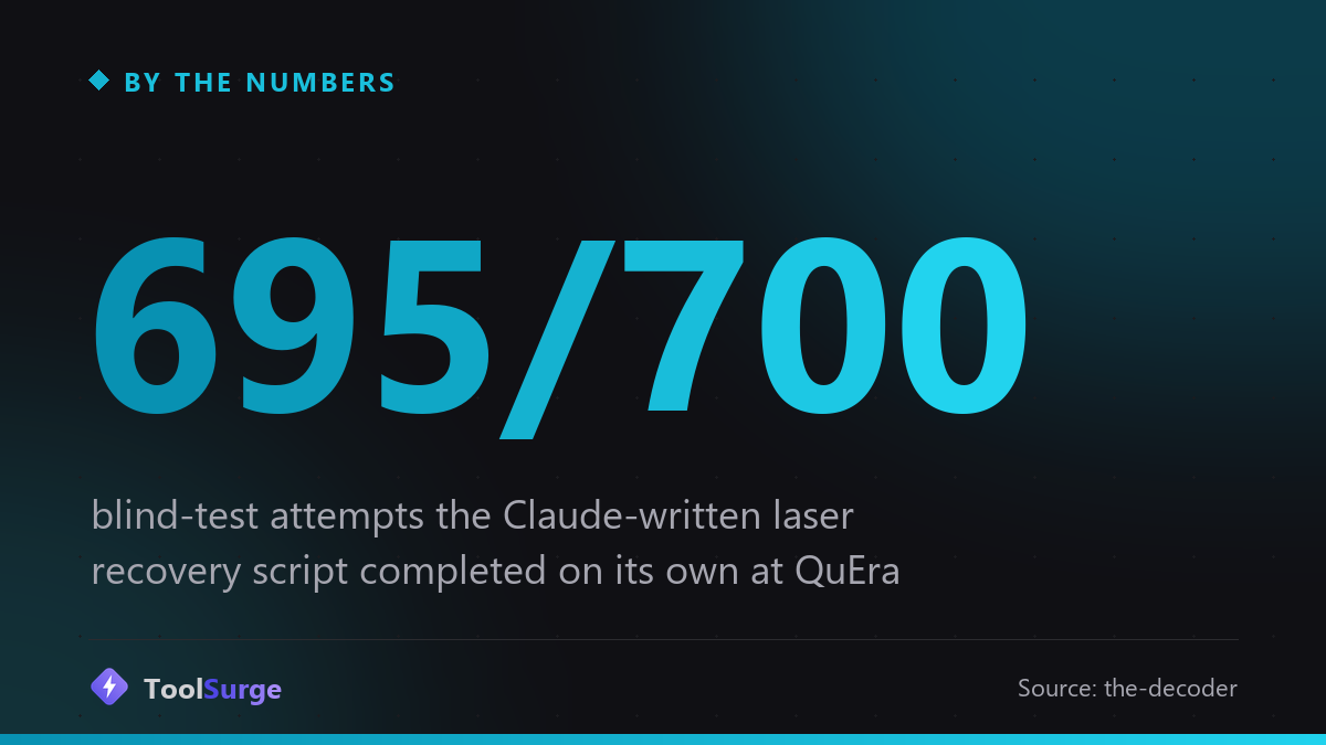 695 of 700 blind test attempts succeeded for the Claude-written laser recovery script