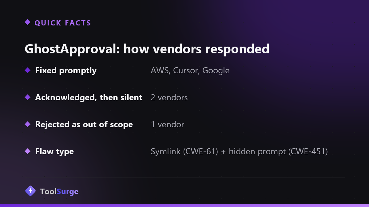 GhostApproval vendor responses: AWS, Cursor and Google fixed promptly; two went silent; one rejected it