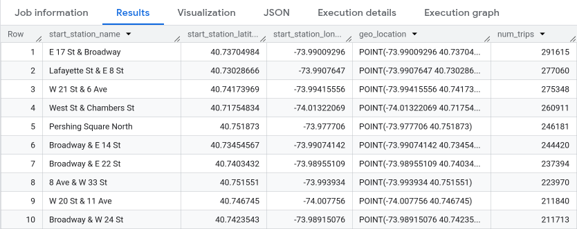Example query results in the BigQuery console, not Gemini Notebook audit records