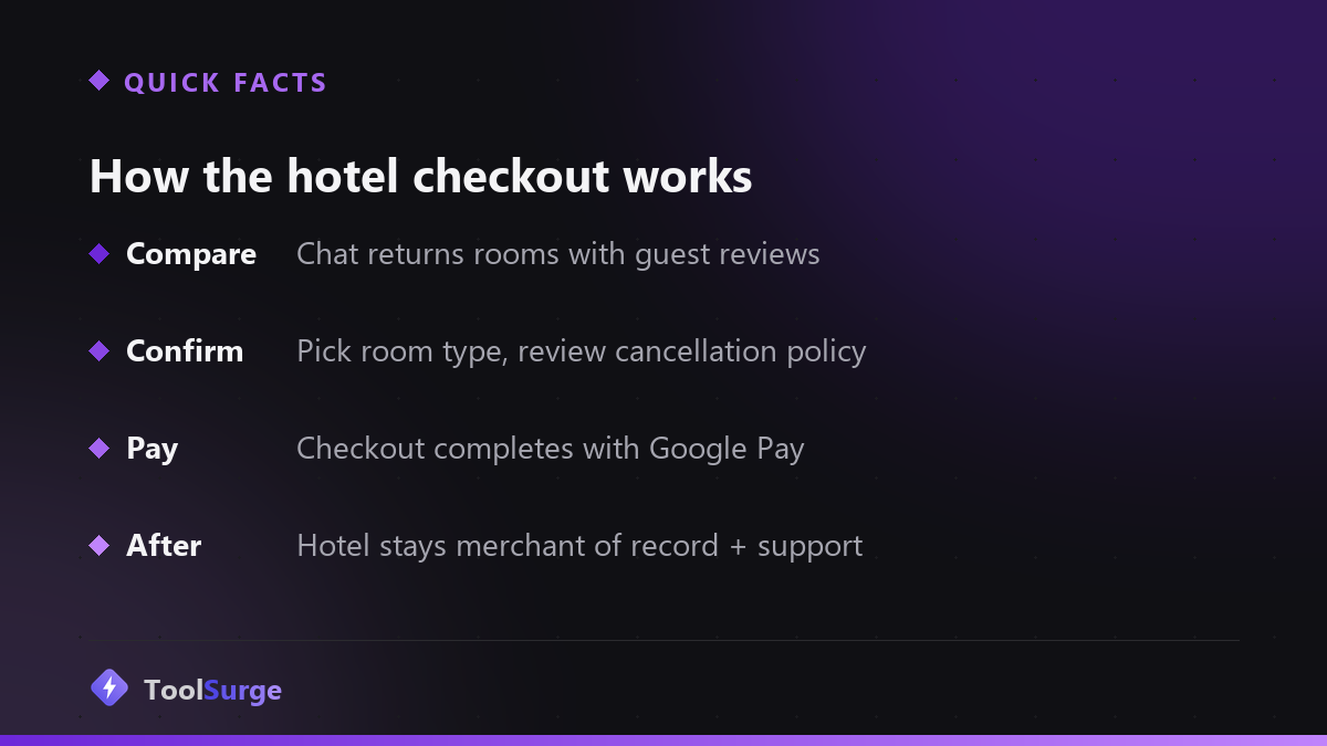 How the hotel checkout works