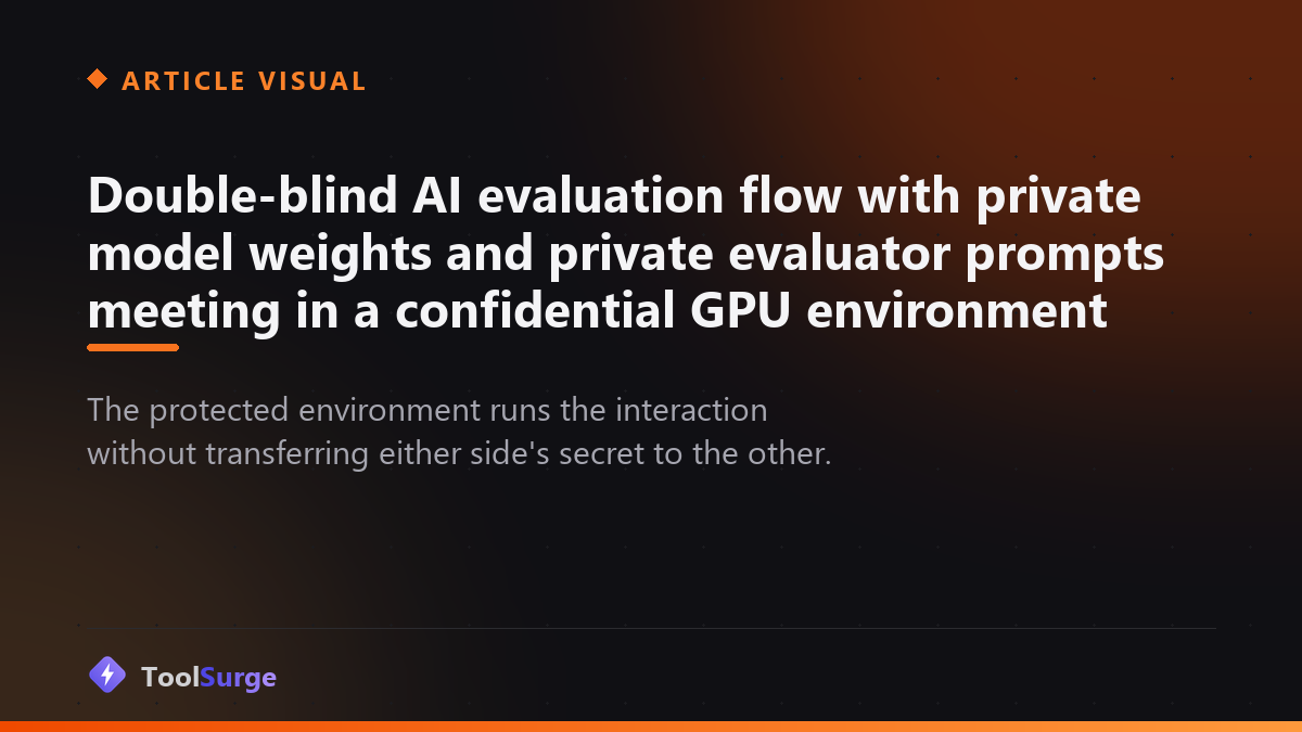 Double-blind AI evaluation flow with private model weights and private evaluator prompts meeting in a confidential GPU environment