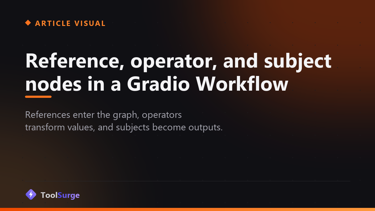Reference, operator, and subject nodes in a Gradio Workflow