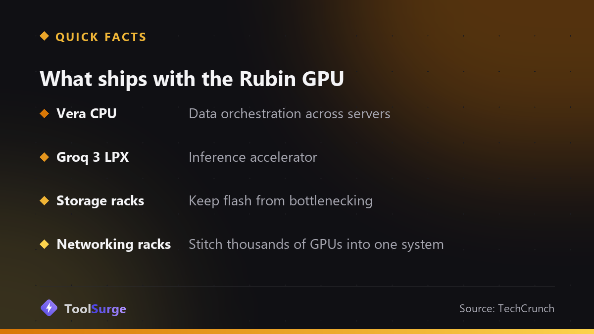 What ships alongside the Rubin GPU in Nvidia's Vera Rubin architecture